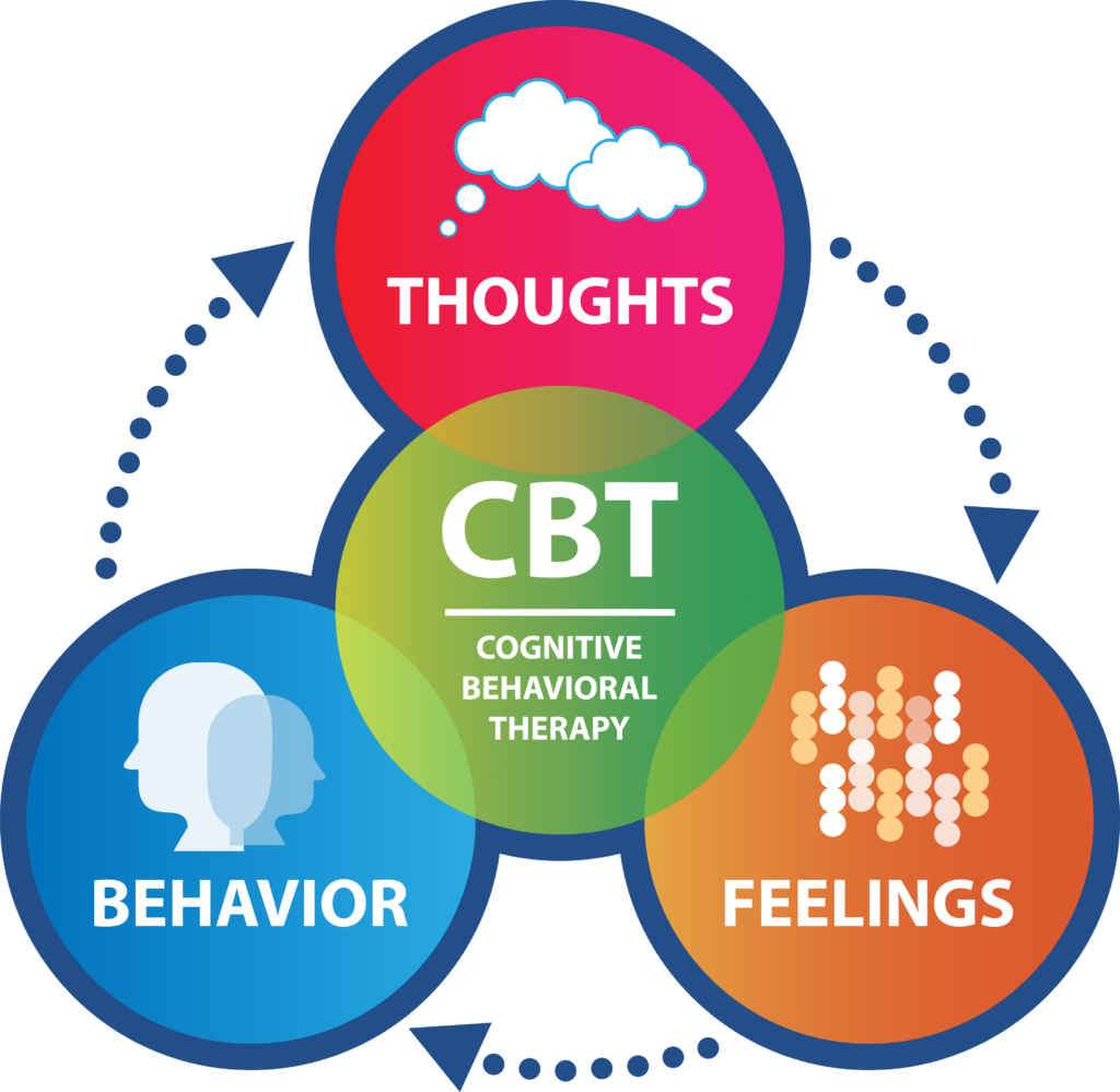 Cognitive Behaviour Therapy - Impostor Syndrome