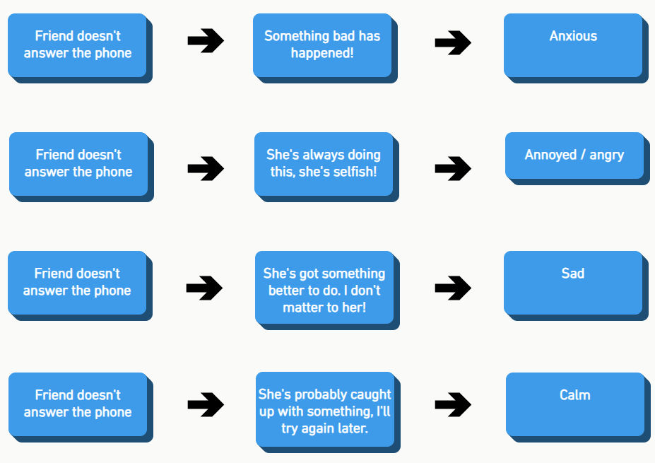 Examples of cog-feelings