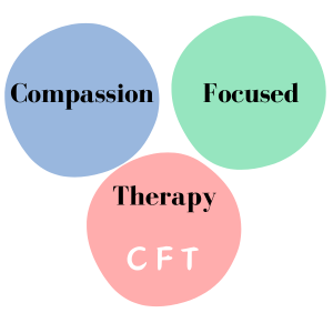 CFT